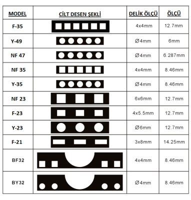 UBER F23 TEL SPİRAL(2/1) KALIBI - 2